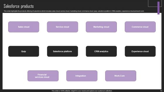 Web Hosting Software Company Outline Ppt PowerPoint Presentation Complete Deck With Slides
