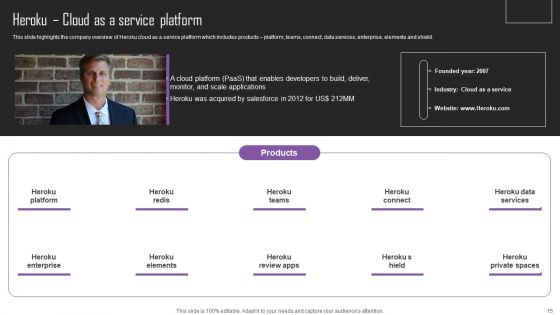 Web Hosting Software Company Outline Ppt PowerPoint Presentation Complete Deck With Slides