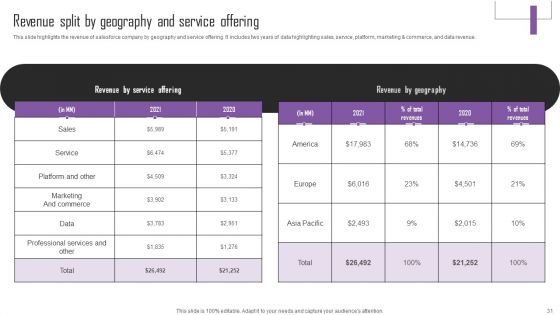 Web Hosting Software Company Outline Ppt PowerPoint Presentation Complete Deck With Slides