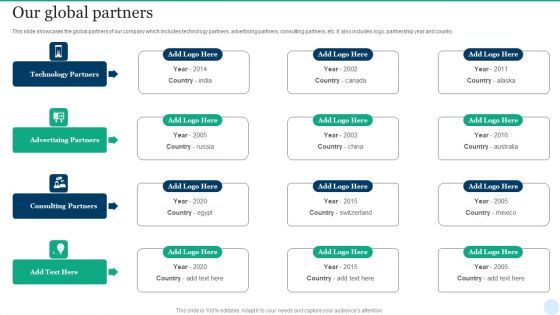 Web Interface Development Services Company Summary Our Global Partners Rules PDF