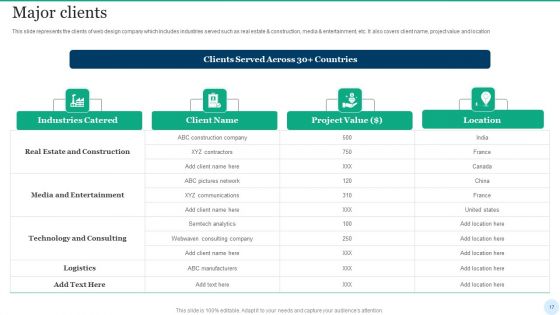 Web Interface Development Services Company Summary Ppt PowerPoint Presentation Complete Deck With Slides