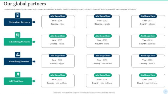 Web Interface Development Services Company Summary Ppt PowerPoint Presentation Complete Deck With Slides
