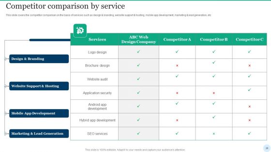 Web Interface Development Services Company Summary Ppt PowerPoint Presentation Complete Deck With Slides