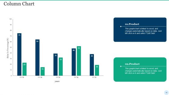 Web Interface Development Services Company Summary Ppt PowerPoint Presentation Complete Deck With Slides