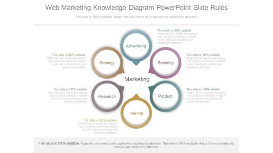 Web Marketing Knowledge Diagram Powerpoint Slide Rules
