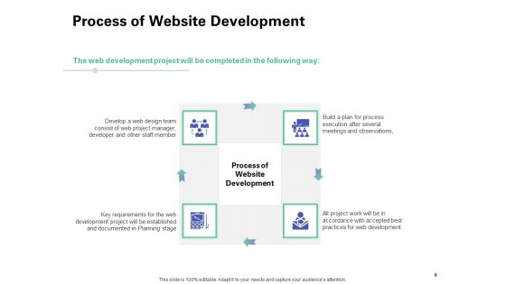 Web Redesign Proposal Template Ppt PowerPoint Presentation Complete Deck With Slides