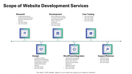 Web Redesign Scope Of Website Development Services Ppt Model Slide Download PDF