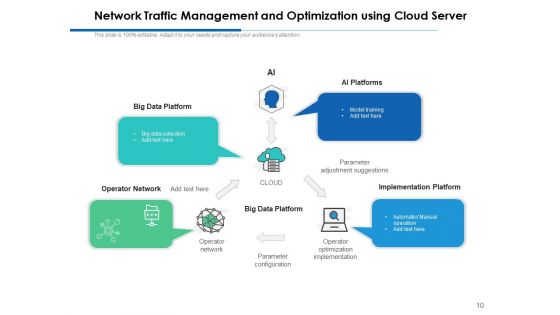 Web Traffic Analyzers Management Ppt PowerPoint Presentation Complete Deck