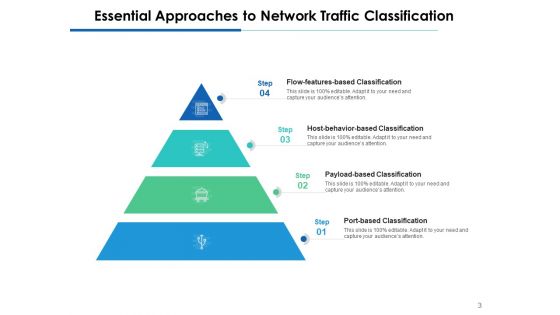 Web Traffic Analyzers Management Ppt PowerPoint Presentation Complete Deck