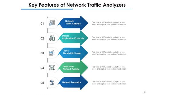 Web Traffic Analyzers Management Ppt PowerPoint Presentation Complete Deck