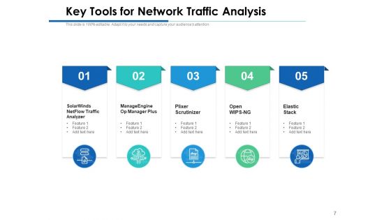 Web Traffic Analyzers Management Ppt PowerPoint Presentation Complete Deck
