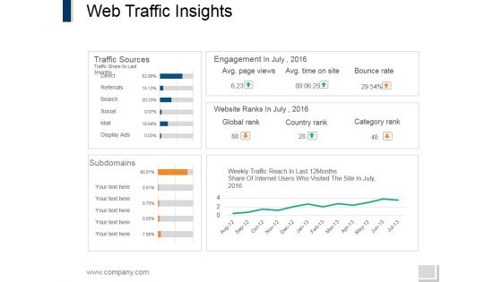 Web Traffic Insights Ppt PowerPoint Presentation Portfolio Slides