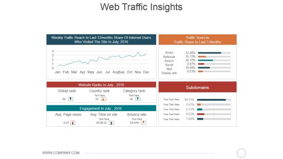 Web Traffic Insights Ppt PowerPoint Presentation Portfolio Slideshow