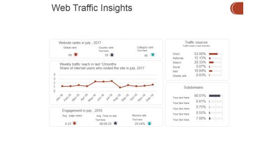 Web Traffic Insights Ppt PowerPoint Presentation Styles Picture