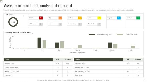 Website Analysis Ppt PowerPoint Presentation Complete Deck With Slides