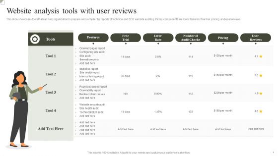 Website Analysis Ppt PowerPoint Presentation Complete Deck With Slides