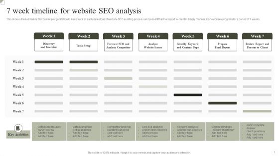 Website Analysis Ppt PowerPoint Presentation Complete Deck With Slides