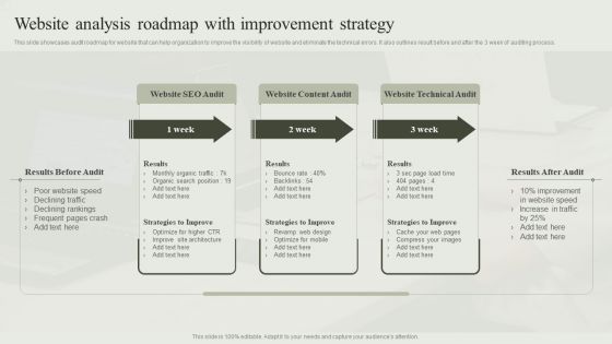 Website Analysis Roadmap With Improvement Strategy Ppt Gallery Good PDF Website Analysis Roadmap With Improvement Strategy Ppt Gallery Good PDF