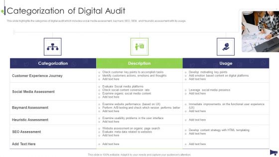 Website And Social Media Categorization Of Digital Audit Slides PDF