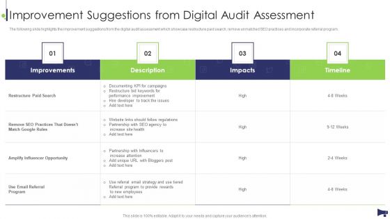 Website And Social Media Improvement Suggestions From Digital Audit Assessment Ideas PDF Website And Social Media Improvement Suggestions From Digital Audit Assessment Ideas PDF