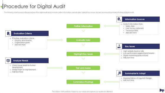 Website And Social Media Platforms Online Marketing Audit Ppt PowerPoint Presentation Complete Deck With Slides