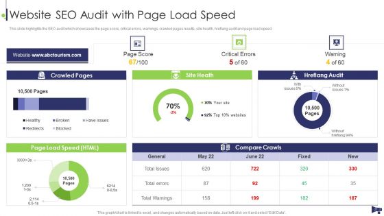 Website And Social Media Platforms Online Marketing Audit Ppt PowerPoint Presentation Complete Deck With Slides