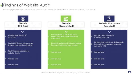 Website And Social Media Platforms Online Marketing Audit Ppt PowerPoint Presentation Complete Deck With Slides