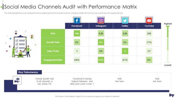 Website And Social Media Platforms Online Marketing Audit Ppt PowerPoint Presentation Complete Deck With Slides