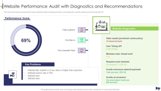 Website And Social Media Platforms Online Marketing Audit Ppt PowerPoint Presentation Complete Deck With Slides