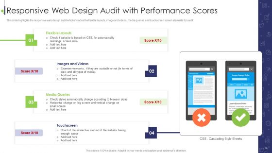 Website And Social Media Platforms Online Marketing Audit Ppt PowerPoint Presentation Complete Deck With Slides