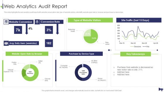 Website And Social Media Platforms Online Marketing Audit Ppt PowerPoint Presentation Complete Deck With Slides