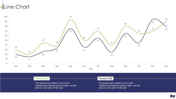 Website And Social Media Platforms Online Marketing Audit Ppt PowerPoint Presentation Complete Deck With Slides