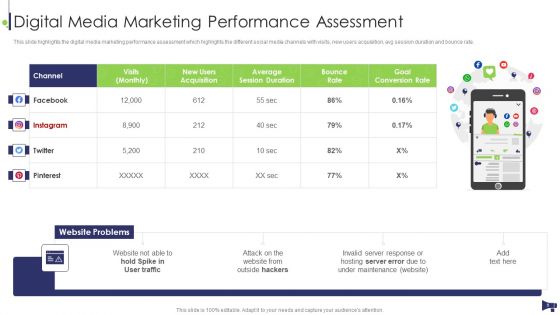 Website And Social Media Platforms Online Marketing Audit Ppt PowerPoint Presentation Complete Deck With Slides