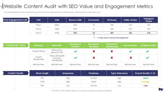 Website And Social Media Website Content Audit With Seo Value And Engagement Topics PDF