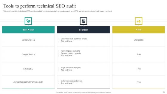 Website Audit To Increase Conversion Rate Ppt PowerPoint Presentation Complete Deck With Slides