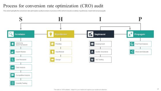 Website Audit To Increase Conversion Rate Ppt PowerPoint Presentation Complete Deck With Slides