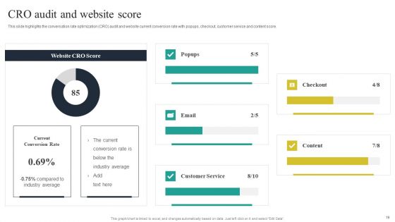 Website Audit To Increase Conversion Rate Ppt PowerPoint Presentation Complete Deck With Slides