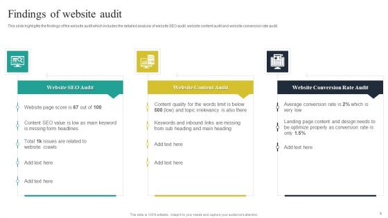 Website Audit To Increase Conversion Rate Ppt PowerPoint Presentation Complete Deck With Slides