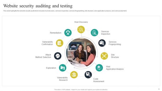 Website Audit To Increase Conversion Rate Ppt PowerPoint Presentation Complete Deck With Slides
