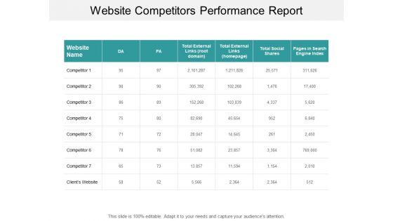 Website Competitors Performance Report Ppt PowerPoint Presentation Pictures Slideshow
