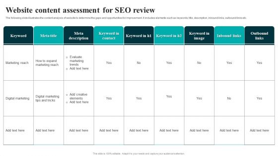 Website Content Assessment For SEO Review Information PDF Website Content Assessment For SEO Review Information PDF
