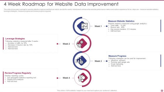 Website Data Ppt PowerPoint Presentation Complete With Slides