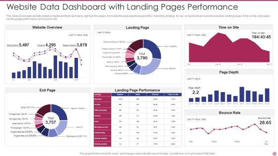 Website Data Ppt PowerPoint Presentation Complete With Slides