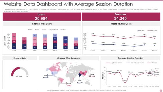 Website Data Ppt PowerPoint Presentation Complete With Slides