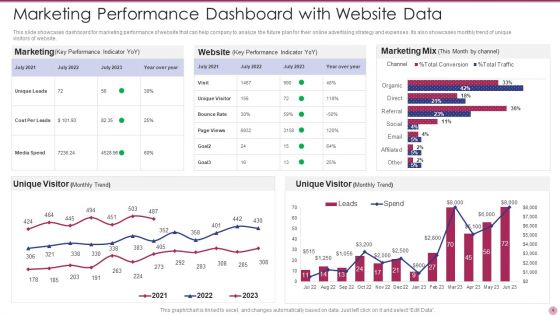 Website Data Ppt PowerPoint Presentation Complete With Slides