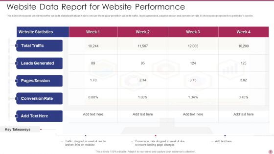 Website Data Ppt PowerPoint Presentation Complete With Slides