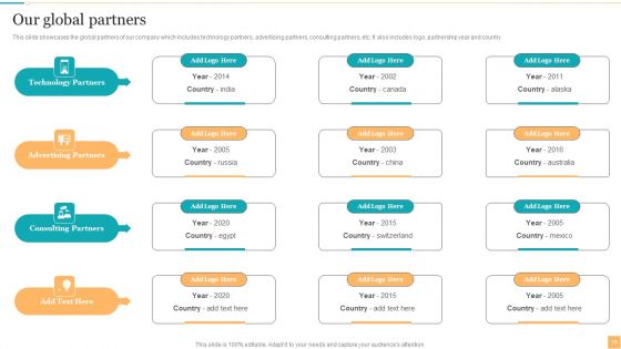 Website Design And Branding Studio Company Profile Ppt PowerPoint Presentation Complete Deck With Slides