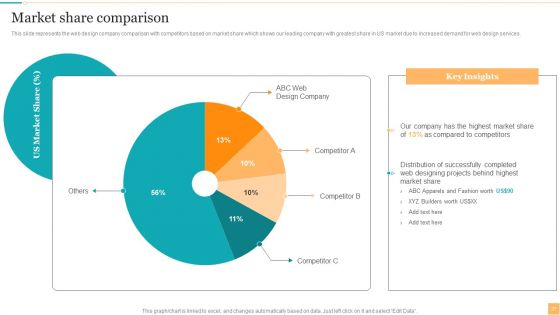 Website Design And Branding Studio Company Profile Ppt PowerPoint Presentation Complete Deck With Slides