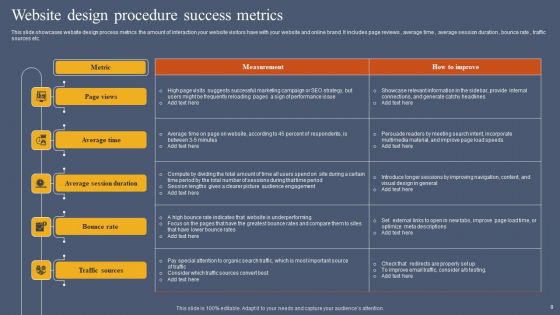 Website Design Procedure Ppt PowerPoint Presentation Complete Deck With Slides
