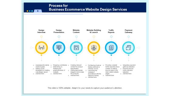 Website Design Proposal Template For Ecommerce Ppt PowerPoint Presentation Complete Deck With Slides